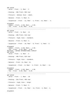 DRY SETUP
- Aereo : Front - 2, Rear - 2
- Braking : 50% front; 50% rear
- Pressure : medium; Size : small.
- Balance : Front: