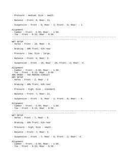 - Pressure : medium; Size : small.
- Balance : Front: 8; Rear: 11.
- Suspension : Front - 9; Rear - 1; Front: -9; Rear: - 1.