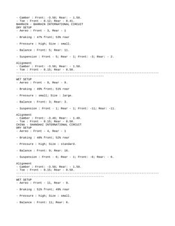 - Camber : Front: -3.50; Rear: - 1.50.
- Toe : Front - 0.12; Rear - 0.41.
BAHRAIN - BAHRAIN INTERNATIONAL CIRCUIT
DRY SETUP
-