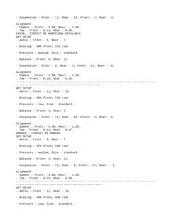 - Suspension : Front - 11; Rear - 11; Front: -1; Rear: -3.
Alignment
- Camber : Front: -3.50; Rear: - 1.50.
- Toe : Front - 0