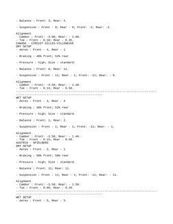 - Balance : Front: 3; Rear: 2.
- Suspension : Front - 9; Rear - 9; Front: -2; Rear: -2.
Alignment
- Camber : Front: -3.00; Re