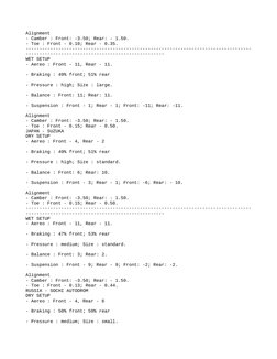 Alignment
- Camber : Front: -3.50; Rear: - 1.50.
- Toe : Front - 0.10; Rear - 0.35.
-----------------------------------------