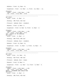 - Balance : Front: 11; Rear: 11.
- Suspension : Front - 11; Rear - 1; Front: -11; Rear: - 11.
Alignment
- Camber : Front: -3.