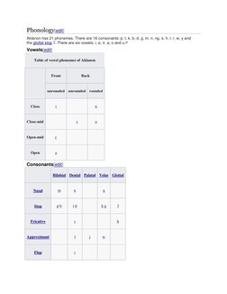 Aklanon Language Overview and Resources | PDF | Symbols | Human ...