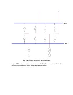 BUS 1
BUS 1
Fig. 6.5.5 Double Bus Double Breaker Scheme 
Very reliable but very costly as it requires 2 breakers for each ele