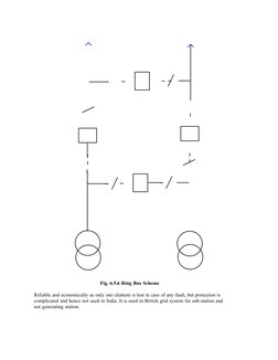 Fig. 6.5.6 Ring Bus Scheme
Reliable and economically as only one element is lost in case of any fault, but protection is 
com