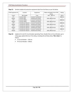 ETAP Relay Coordination Guide | PDF | Fuse (Electrical) | Relay