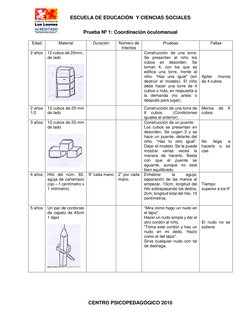 ESCUELA DE EDUCACIÓN  Y CIENCIAS SOCIALES 
 
CENTRO PSICOPEDAGÓGICO 2010 
 
Prueba Nº 1: Coordinación óculomanual 
 
Edad 
Ma