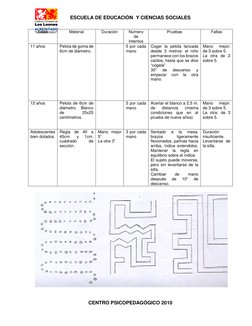 ESCUELA DE EDUCACIÓN  Y CIENCIAS SOCIALES 
 
CENTRO PSICOPEDAGÓGICO 2010 
 
Edad 
Material 
Duración 
Número 
de 
Intentos 
P