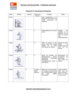 ESCUELA DE EDUCACIÓN  Y CIENCIAS SOCIALES 
 
CENTRO PSICOPEDAGÓGICO 2010 
 
 
Prueba Nº 2: Coordinación Dinámica 
 
Edad 
Mat