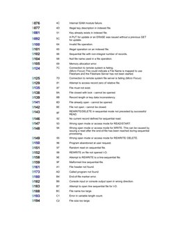 COBOL File Status Codes Overview | PDF | File System | Computer File