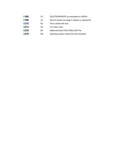 COBOL File Status Codes Overview | PDF | File System | Computer File