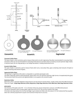 Concentric Orifice Plates 
This type of plate is most commonly used to measure flui