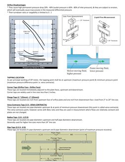 Orifice Disadvantages  
* They cause high permanent pressure drop 20% - 40% (outlet pressure is 60% - 80% of inlet pressure),