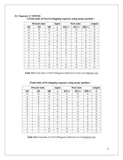 1101 Sequence Detector Design Overview | PDF | Electronic Engineering ...