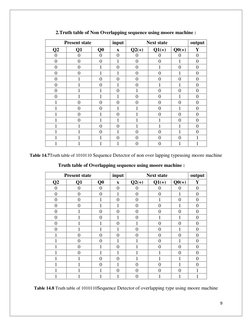 1101 Sequence Detector Design Overview | PDF | Electronic Engineering ...