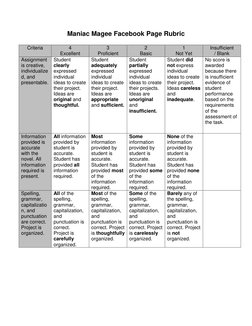 Maniac Magee Facebook Page Rubric 
 
Criteria 
 
4 
 
Excellent 
3 
 
Proficient 
2 
 
Basic 
1 
 
Not Yet 
Insufficient 
 
/