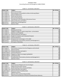 Subject Code Grade 12 Grade 12 STEM Subjects Overview | PDF | Science, Technology ...
