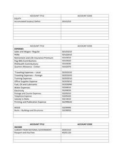 Account Titles and Codes Overview | PDF | Expense | Economies