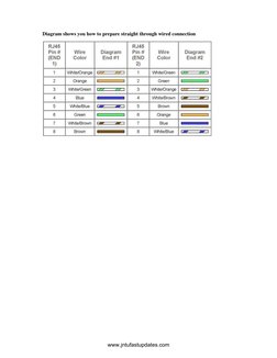 Diagram shows you how to prepare straight through wired connection 
 
 
 
 
 
 
 
 
 
 
 
 
 
 
 
 
 
 
 
www.jntufastupdates