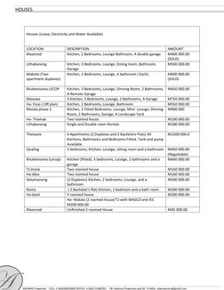 Houses (Lease, Electricity and Water Available) 
 
 
LOCATION 
DESCRIPTION 
AMOUNT 
Mazenod 
Kitchen, 2 Bedrooms, Lounge Ba