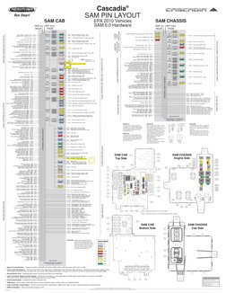 Sam Pin Layout: Sam Cab Sam Chassis | PDF | Switch | Manufactured Goods