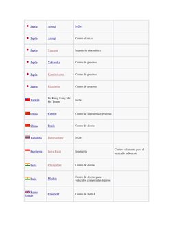 Japón  (https://es.wikipedia.org/wiki/Jap%C3%B3n) (https://es.wikipedia.org/wiki/Jap%C3%B3n) (https://es.wikipedia.org/wiki/