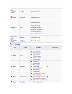 Reino 
Unido 
Londres   (https://es.wikipedia.org/wiki/Londres)
Centro de diseño 
 
 España  (https://es.wikipedia.org/wiki/