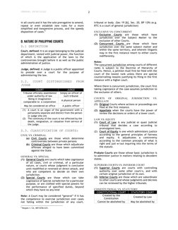 GENERAL PRINCIPLES 
 
REMEDIAL LAW 
LA SALLIAN COMMISION ON BAR OPERATIONS 
2 
in all courts and it has the sole prerogative