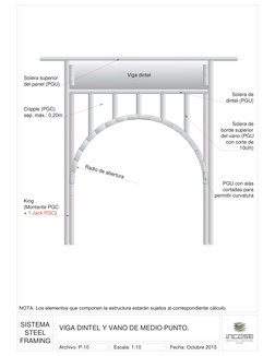 SISTEMA
STEEL
FRAMING
VIGA DINTEL Y VANO DE MEDIO PUNTO.
Escala: 1:10
Archivo: P-10
Fecha: Octubre 2015
NOTA: Los elementos q