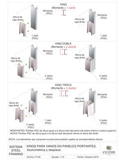 SISTEMA
STEEL
FRAMING
KINGS PARA VANOS EN PANELES PORTANTES.
Axonométrica y despiece.
Escala: 1:10
Archivo: P-05
Fecha: Octub