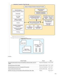 Microsoft Dynamics AX 2012 Architecture Overview | PDF | Windows ...