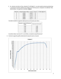 2 
 
2. Se  colocara concreto en Puno  donde el f´c=210 Kg/cm2  y se está usando cemento portland tipo 
I, se tomaron muestra