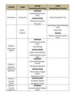 SOTW
CWH
SOTW 
Readings/Activity
CWH 
Readings/Activity
Introduction
Introduction
Readings
Archaeologists Dig for 
Clues
Acti