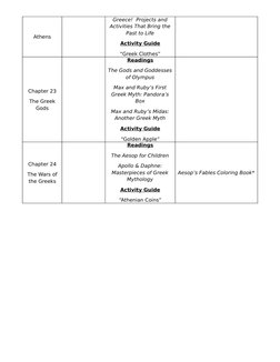 Athens
Greece!  Projects and 
Activities That Bring the 
Past to Life
Activity Guide
“Greek Clothes”
Chapter 23
The Greek 
Go