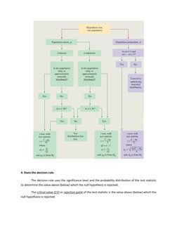 4. State the decision rule. 
 
 
The decision rule uses the significance level and the probability distribution of th