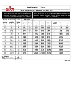 0.5
16/.2
5
585
25
1850
2475
3175
4
4115
4875
0.75
24/.2
8
825
25
2450
3340
4150
4
5750
7050
1
32/.2
13
1075
20
2925
4025
525