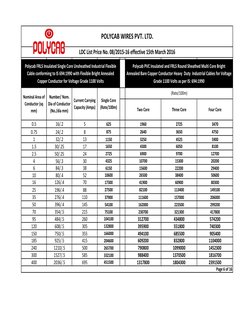 0.5
16/.2
5
625
1960
2725
3470
0.75
24/.2
8
875
2640
3650
4750
1
32/.2
13
1150
3250
4525
5900
1.5
30/.25
17
1650
4300
6050
81