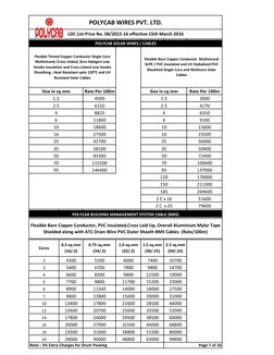 Rate Per 100m
Rate Per 100m
4500
2600
6150
4170
8825
6350
11800
9100
18600
15600
27500
23500
42700
36400
58100
50400
83300
72