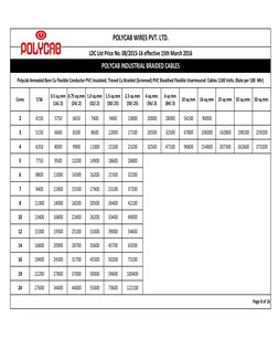 Cores
7/36
0.5 sq.mm 
(16/.2)
0.75 sq.mm 
(24/.2)
1.0 sq.mm 
(32/.2)
1.5 sq.mm 
(30/.25)
2.5 sq.mm 
(50/.25)
4 sq.mm. 
(56/.3