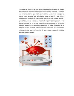 El principio de operación de este sensor consiste en la oxidación del gas en 
la superficie del elemento catalítico por medio