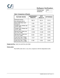 Software Verification 
 
PROGRAM NAME: 
SAFE 
 
REVISION NO.: 
0 
 
 
EXAMPLE NZS 3101-06 PT-SL-001 - 3 
Table 1 Comparison