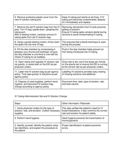 IV Tubing Priming and Change Procedures | PDF | Intravenous Therapy ...
