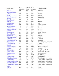 Countries Icao Code IATA Member Airlines List | PDF | Transport Companies | Aviation