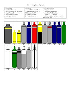 Gas Cylinder Color Coding Guide | PDF | Carbon | Nitrogen