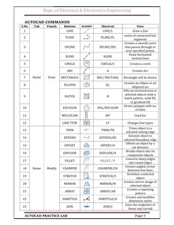 Dept. of Electrical & Electronics Engineering 
 
 
AUTOCAD PRACTICE LAB 
Page 7 
 
AUTOCAD COMMANDS 
S.No 
Tab 
Panels 
Butto