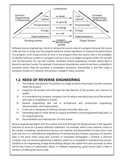 Software reverse engineering is done to retrieve the source code of a program because the source 
code was lost, to study h
