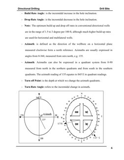 Directional Drilling                                                                                         Drill Bits