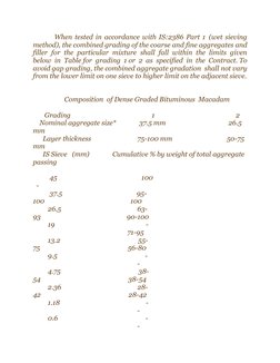 Dense Bituminous Macadam Specifications | PDF | Asphalt | Construction ...