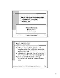 1
© 2003 DYNALCO CONTROLS
GMRC 2003 GAS MACHINERY CONFERENCE
BASIC ENGINE & COMPRESSOR ANALYSIS TECHNIQUES
1
Basic Reciprocat